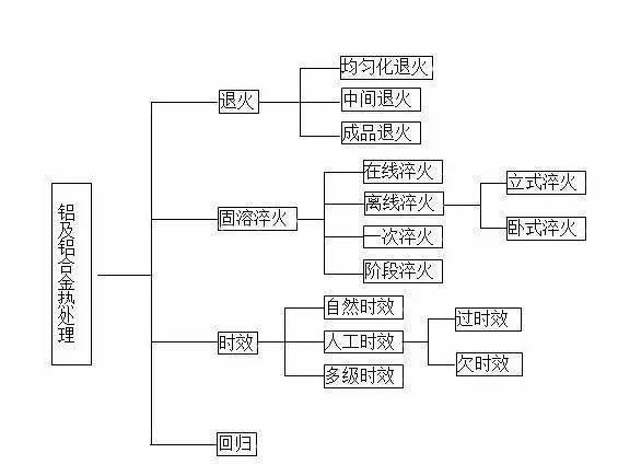 �X�Ͻ��̎�����c�c䓵ğ�̎������Щ��ͬ��
